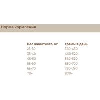 Сухой корм для собак Sirius Для взрослых собак крупных пород с индейкой и овощами 15 кг