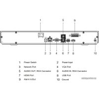 Сетевой видеорегистратор Dahua DHI-NVR4232-4KS2/L