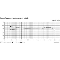 Проводной микрофон Beyerdynamic M 90 Pro X