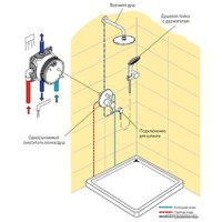 Душевая система  Ideal Standard Ceraflex BC447AA