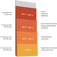 Эмаль Elcon Термостойкая до 1200C 0.8 кг (черный)
