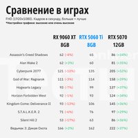 Видеокарта Gigabyte GeForce RTX 5060 Ti Windforce OC 8G GV-N506TWF2OC-8GD