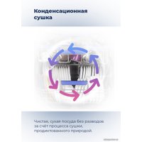 Встраиваемая посудомоечная машина MAUNFELD MLP 12I