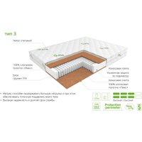 Матрас ЭОС Идеал Тип 3 85x210 (жаккард)