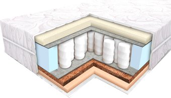 Матрас Elmax Ольгерд 160x200
