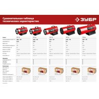 Газовая тепловая пушка Зубр Мастер ТПГ-55