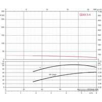 Скважинный насос ZDS X.5-4.0T.1.5