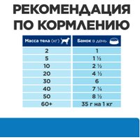 Консервированный корм для собак Hill's Prescription Diet Derm Complete для взрослых собак при аллергии 200 г