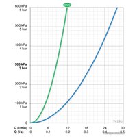 Смеситель Oras Nova 7414U