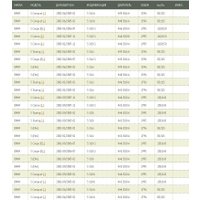 Воздушный фильтр Green Filter LF0347