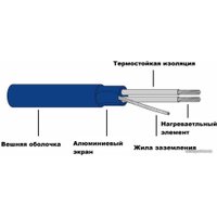 Нагревательный кабель Grand Meyer THC20-70 70 м 1400 Вт