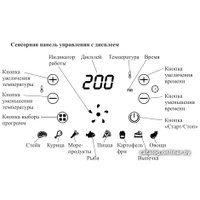 Аэрофритюрница Kitfort KT-2222