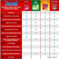 Таблетки для посудомоечной машины Somat All in 1 Extra (50 шт)