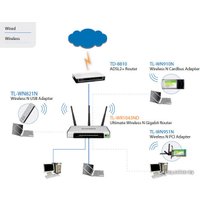 Wi-Fi роутер TP-Link TL-WR1043ND