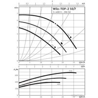 Циркуляционный насос Wilo TOP-Z 50/7 (3~400 V, PN 6/10, RG)