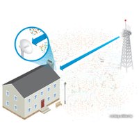 Радиомост Ubiquiti PowerBeam [PBE-M5-300]