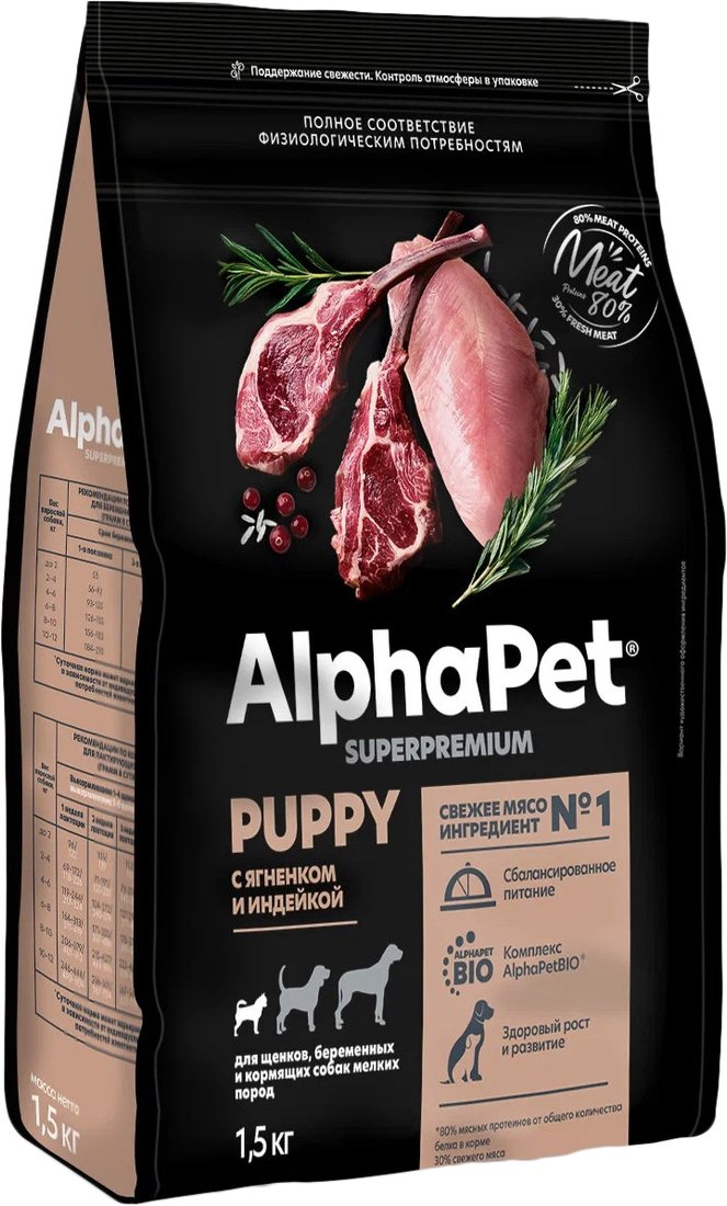 

Сухой корм для собак AlphaPet Superpremium Puppy с ягненком и индейкой 1.5 кг
