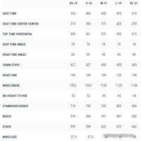 Велосипед Cube Attention SL 29 L 2021 (черный)