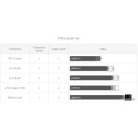 Блок питания Supermicro PWS-505P-1H