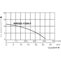 Циркуляционный насос A&P Titan Pro WRS65-1500-F