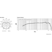 Проводной микрофон Shure PGA58-XLR-E
