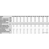 Бойлер косвенного нагрева S-Tank ТАLine-750