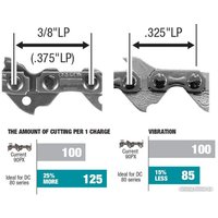 Аккумуляторная пила Makita UC004GZ (без АКБ)