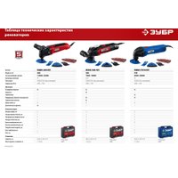 Реноватор Зубр МФИ-400 КН