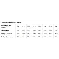 Сухой корм для собак Primordial Puppy Chicken & Sea Fish 20 кг в Бресте