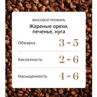 Кофе DeLonghi House Espresso Blend зерновой 800 г в Орше
