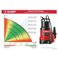 Дренажный насос Зубр НПГ-М1-300