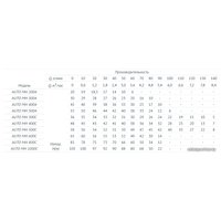 Насосная станция Unipump Auto MH 1000C