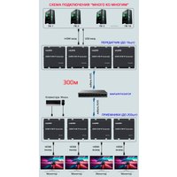 Удлинитель USBTOP HDMI USB по витой паре RJ45 UTP (LAN) до 300 метров, FullHD 1080p, EDID (1 приемник, 1 передатчик)
