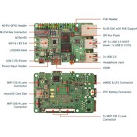 Одноплатный компьютер Radxa Dragon Q6A 12GB