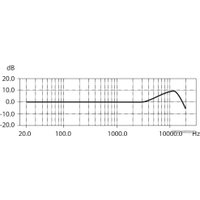 Проводной микрофон Behringer B-1