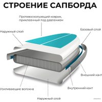 Сапборд Hiper SUPB-0065 Hawaii