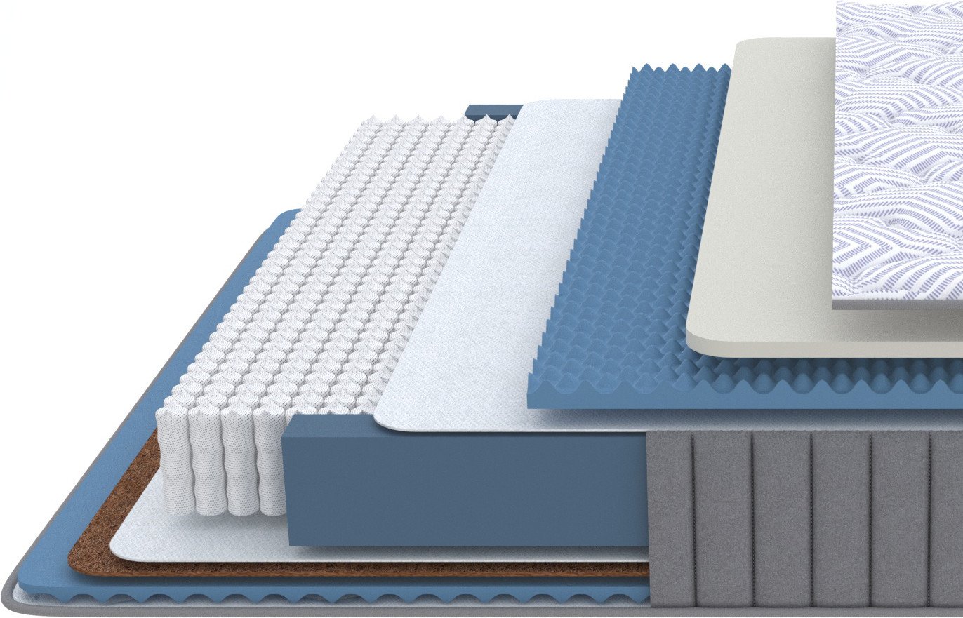 

Матрас PROxSON Essense Duo M/S 80x190