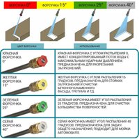 Мойка высокого давления Bort KEX-3500