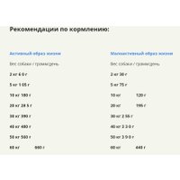 Сухой корм для собак Acana Wild Coast 14.5 кг