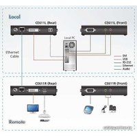 Удлинитель Aten CE611-AT-G