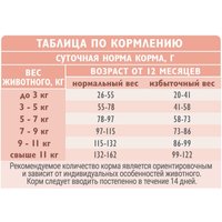 Сухой корм для кошек Brit care Superpremium Sensitive с индейкой и ягненком (чувствительное пищеварение) 7 кг