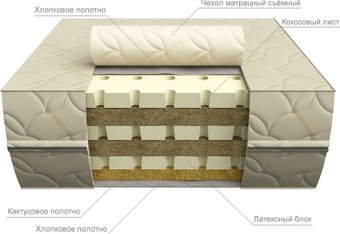 Kondor K-104 90x190-200