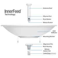 Радиомост Ubiquiti PowerBeam 5ac-620