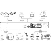 Сетевой видеорегистратор Dahua NVR4216