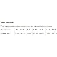 Сухой корм для собак Grandorf Medium & Maxi Breeds White Fish (с белой рыбой) 10 кг