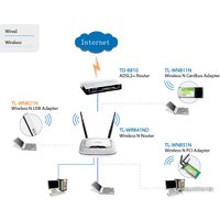 Wi-Fi адаптер TP-Link TL-WN821N