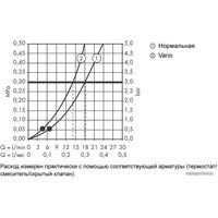 Верхний душ Hansgrohe Crometta 85 Vario 28424000