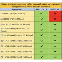 Автосканер USBTOP ELM327 OBD2 v2.1 (синий)