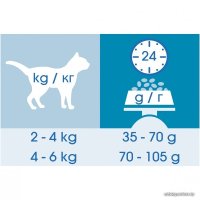 Сухой корм для кошек Cat Chow Feline тройная защита, домашняя птица и индейка 0.4 кг