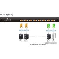 KVM переключатель Aten CL1308N-ATA-RG в Пинске